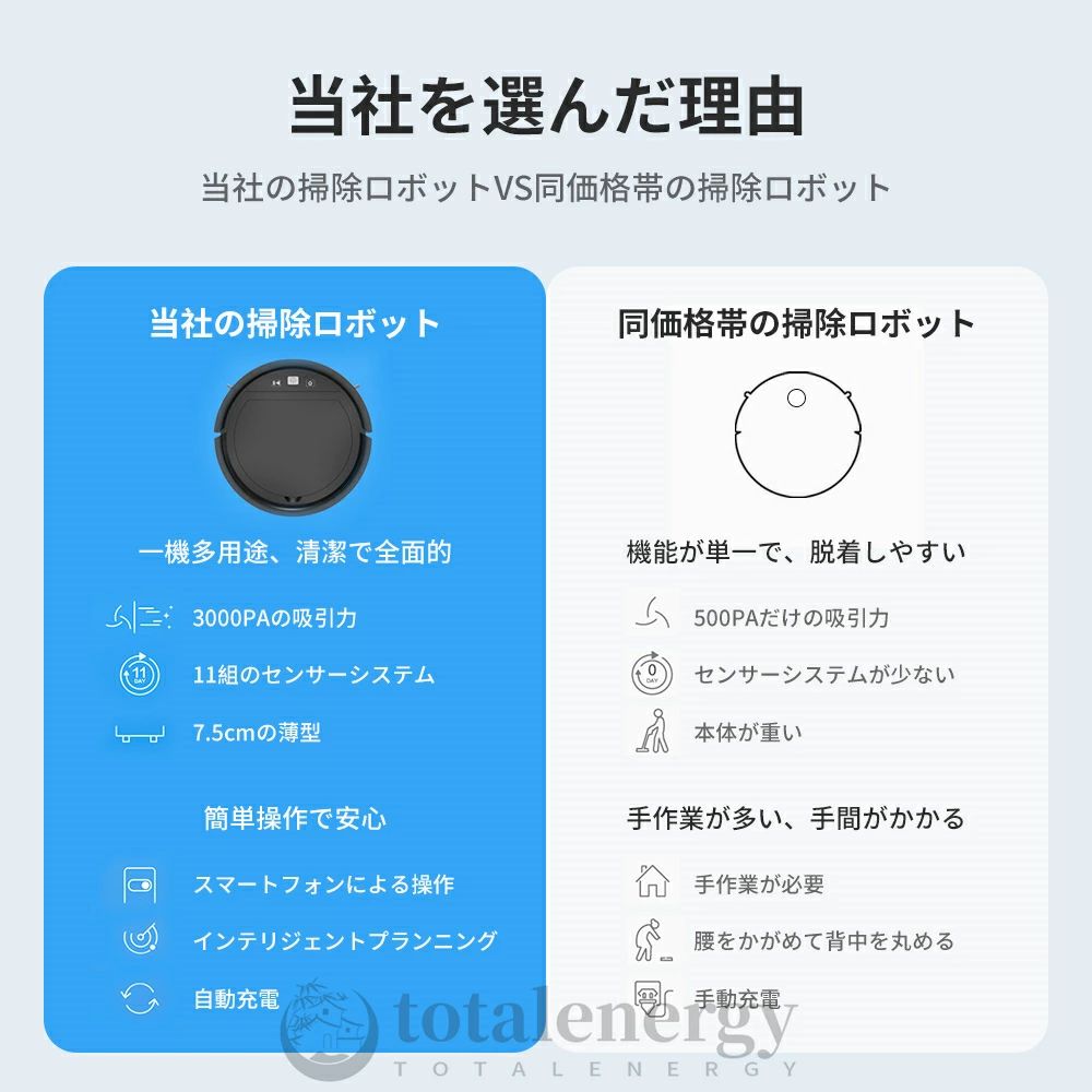 自動充電 WiFi遠隔操作 衝突防止 障害物検知 落下防止 強力吸引 予約清掃 超薄型 3...