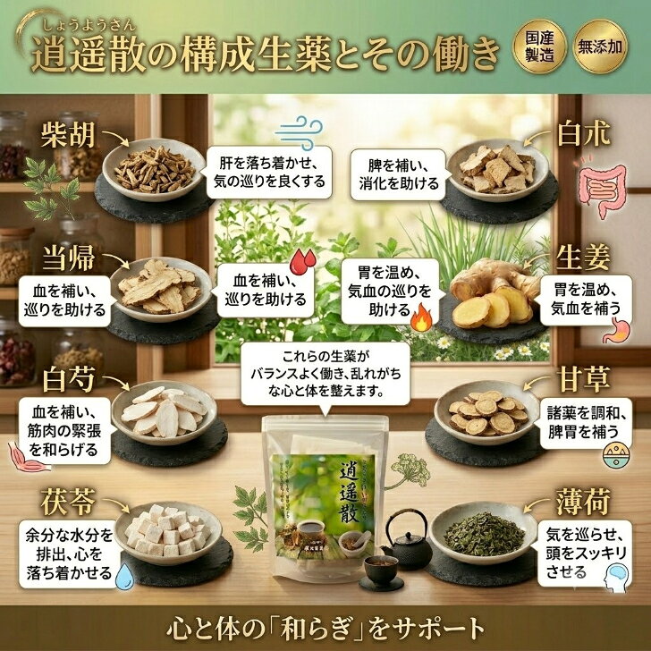 【第2類医薬品】逍遥散粒状 7日分21包漢方薬 漢方 イライラ かゆい 漢方顆粒薬 更年期 生理不順 月経不順 不眠症 更年期障害 更年期神経症状 心悸亢進 神経症 生理痛 hougendou-10000004 漢方専門寶元堂薬局楽天市場店 サンプル画像3