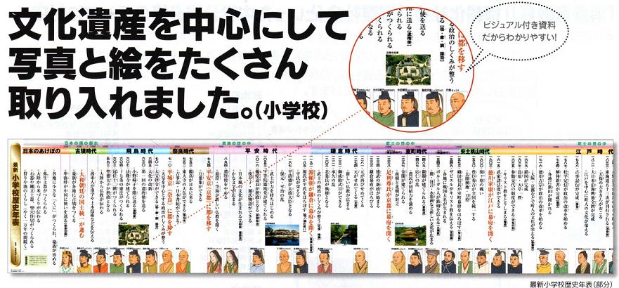 小学校歴史年表 社会 歴史 学習教材 中学生 小学生 中学入試 中学受験 日本史 年号