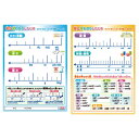 単位早わかり下敷き　B5判