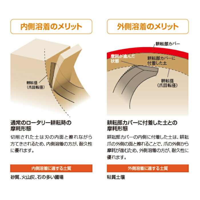 ニプロ汎用G爪【純正爪】(外側溶着)40本1332910000