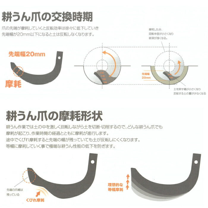 コバシ(小橋工業)ハイパーゼット爪【純正爪】(内張)38本7637Sホルダー 2