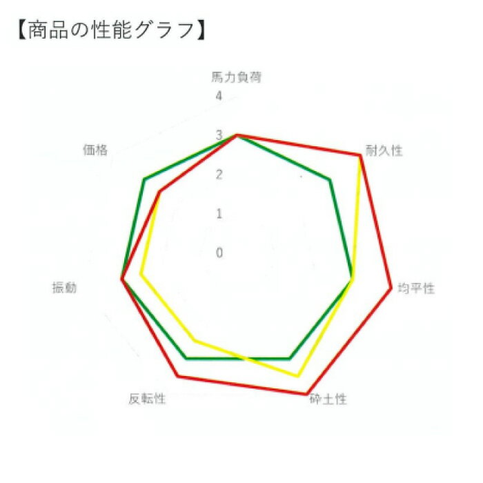 新タイガー爪【社外品】　42本 3-87-4X 2