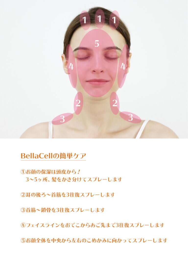 『BellaCell』スキンケアプログラム美容...の紹介画像2