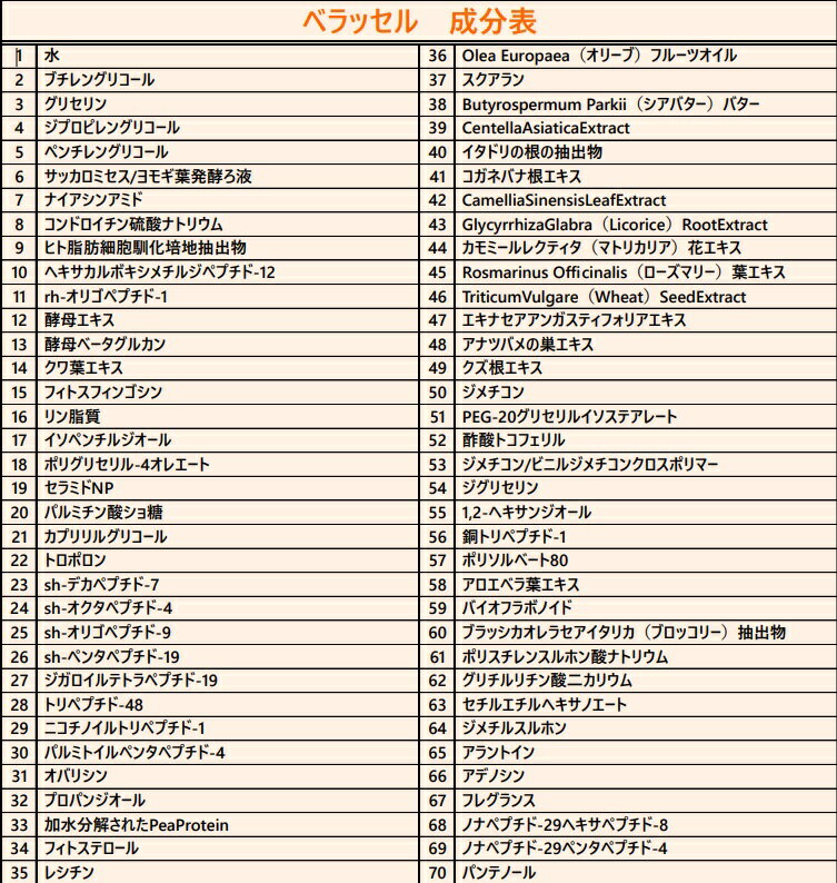 『BellaCell』スキンケアプログラム美容...の紹介画像3