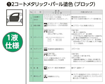 送料無料！レタンPG ハイブリッド エコ 超極粗目 ゴールドメタリック　2kg/自動車用 1液 ウレタン 塗料 関西ペイント ハイブリット