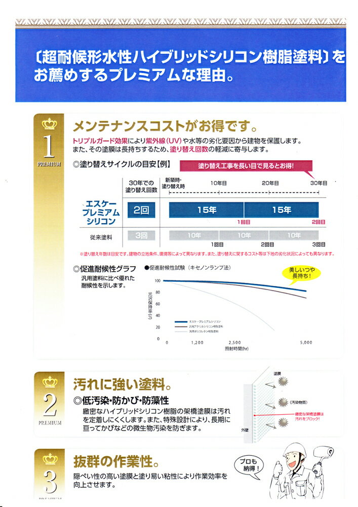 送料無料！プレミアムシリコン 半艶 15kg 濃彩色　エスケー化研 外壁 塗料 2