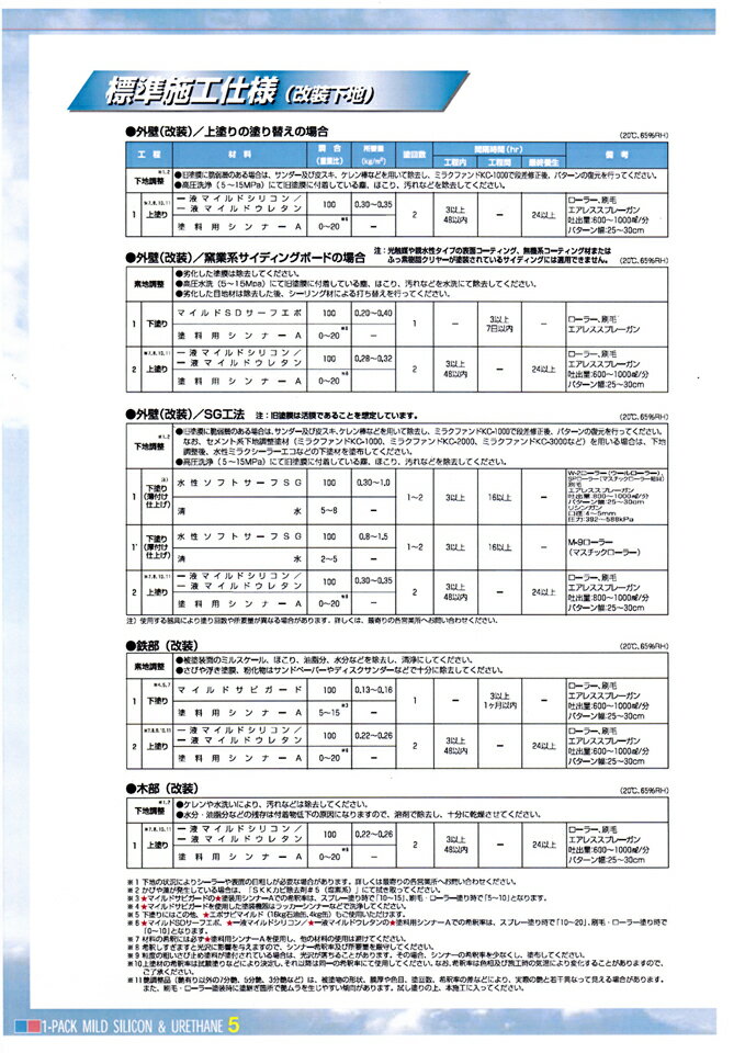 送料無料！一液マイルドウレタン 3分艶 15kg 濃彩色　エスケー化研 外壁 塗料 3