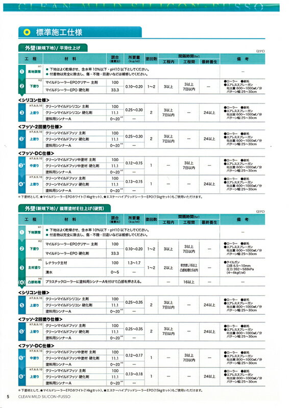 送料無料！弾性クリーンマイルドシリコン 16kgセット 濃彩色　エスケー化研 外壁 塗料 2