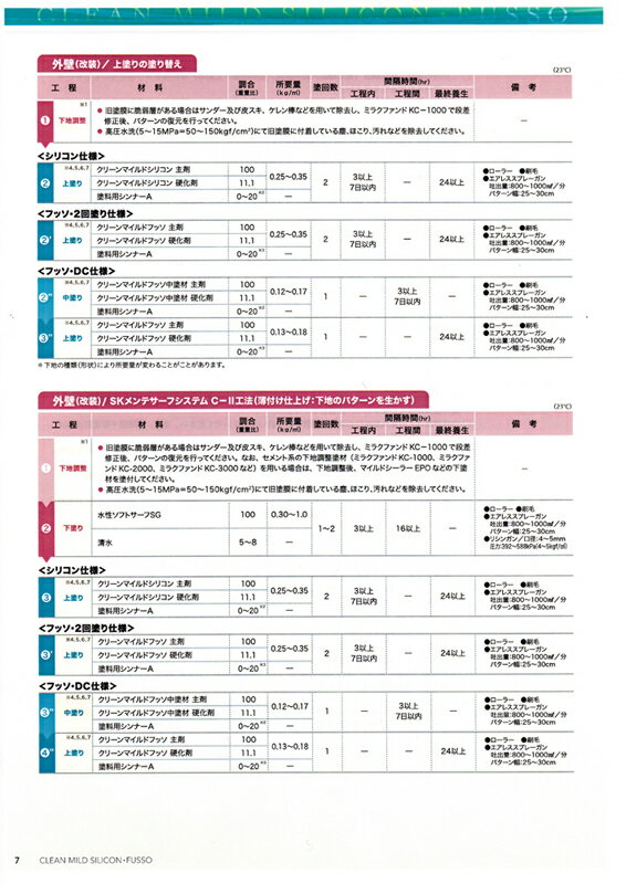 送料無料！弾性クリーンマイルドシリコン 16kgセット 濃彩色　エスケー化研 外壁 塗料 3