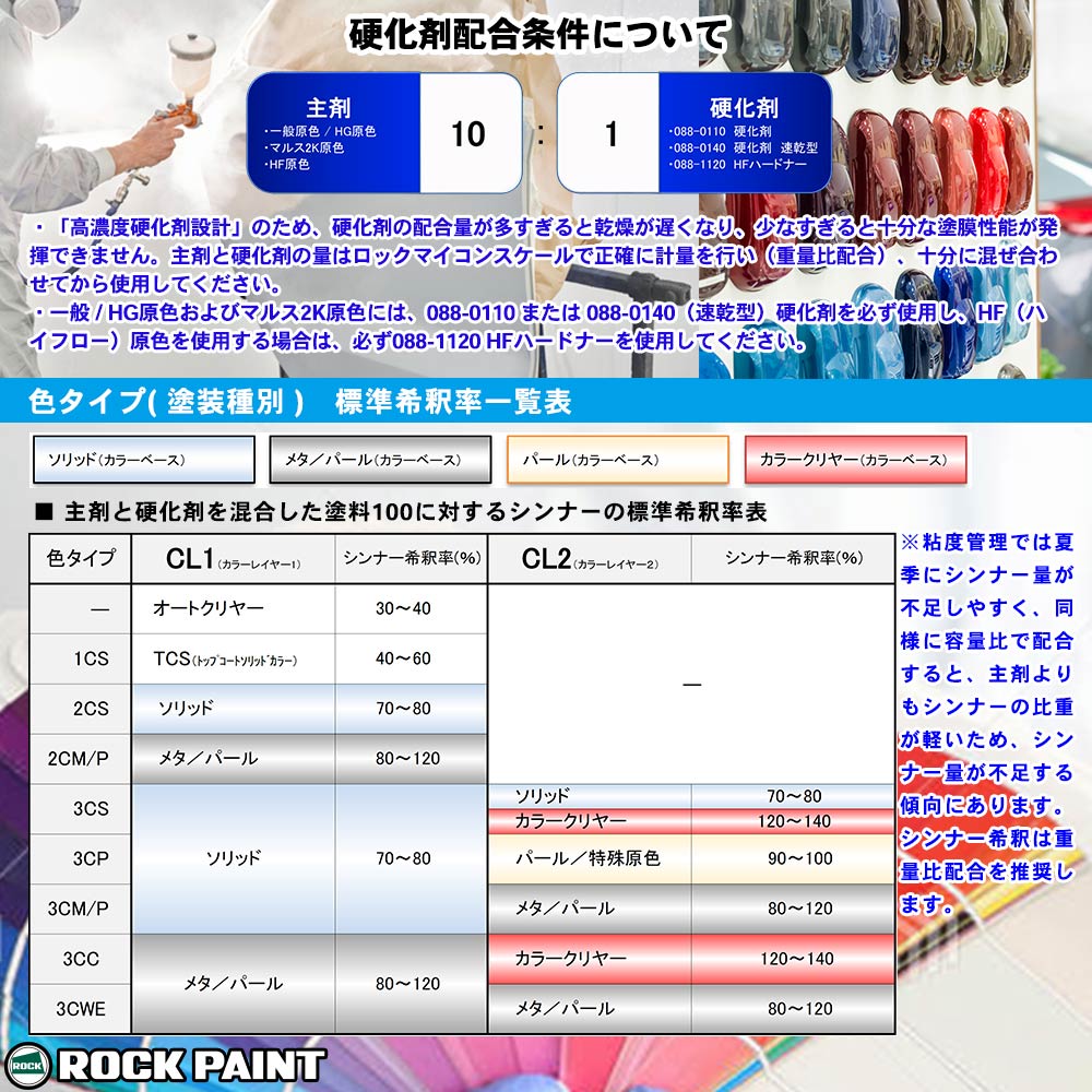 ロックペイント パナロック 調色 ボルボ 720 BURSTING BLUE(M) 4kg（原液） 3