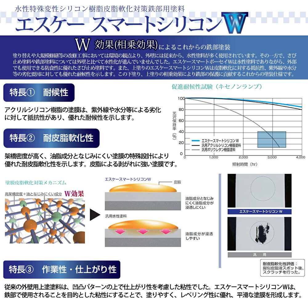 エスケースマートシリコンW 15kg 3分艶 濃彩色 エスケー化研 鉄部用 塗料 3