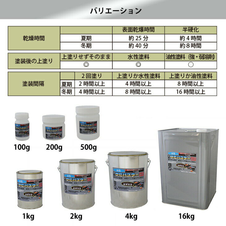 送料無料!国産水性錆転換塗料ブラック超絶さびバスターPro1kg/小分け水性塗料サビ止め1液サビ転換錆転換ホールド錆止め
