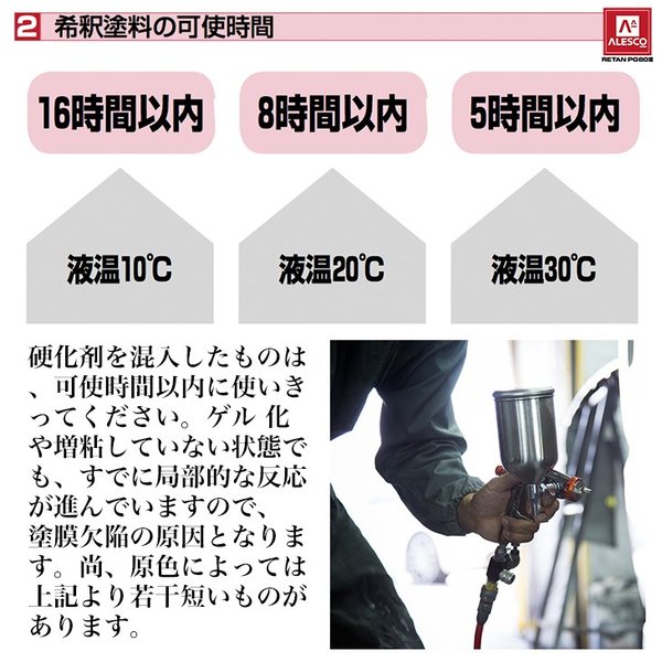 関西ペイントPG80調色スバルK1Xクリスタルホワイトパール原液カラーベース2kg原液パールベース2kgセット(3コート)