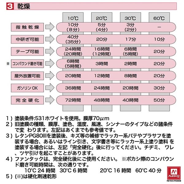 関西ペイントPG80調色スバルK1Xクリスタルホワイトパール原液カラーベース2kg原液パールベース2kgセット(3コート)
