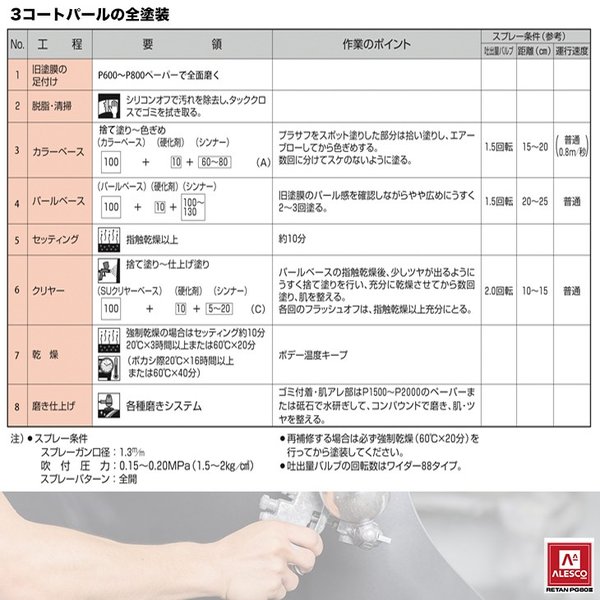 関西ペイントPG80調色スバルK1Xクリスタルホワイトパール原液カラーベース2kg原液パールベース2kgセット(3コート)