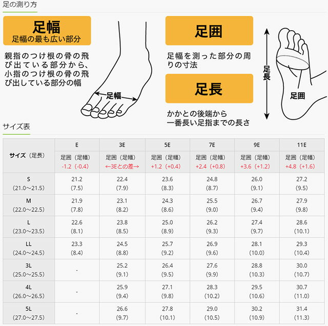 【ポイント10倍】ケアシューズ コスモス(15...の紹介画像3