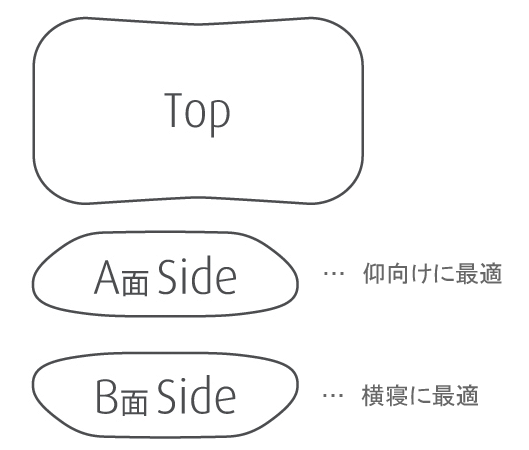 【送料無料】テンピュール　シンフォニーピロー　Sサイズ【3年保証付き】【新品・正規品】 【低反発枕・プレゼント・結婚祝い・出産祝い・贈り物】【クリスマス・引き出物・内祝い】