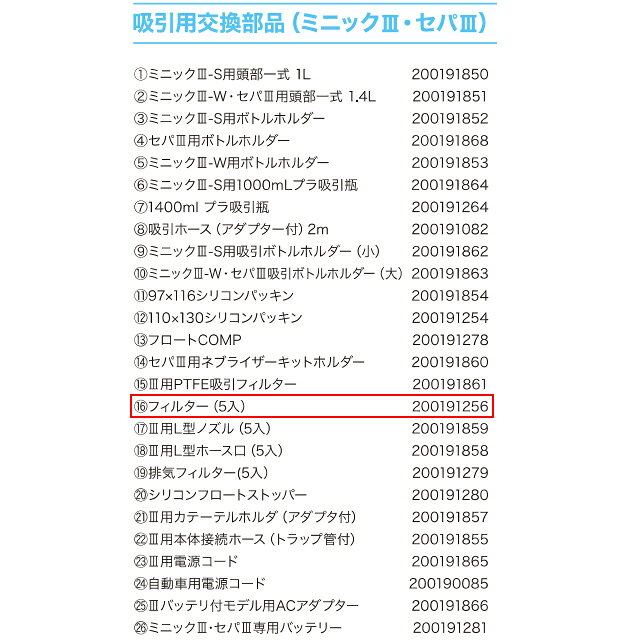 ＜メール便10個まで可能＞【消耗品】新鋭工業 吸引用交換部品 フィルター 5入 D730...