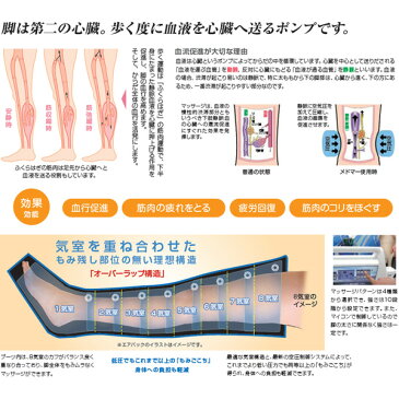 ◆ポイント10倍◆【送料無料】エクセレントメドマー　ブーツセット　EXM-12000A　日東工器【フットマッサージャー・家庭用エアマッサージ器・医療用マッサージ器・フットケア・足マッサージ】