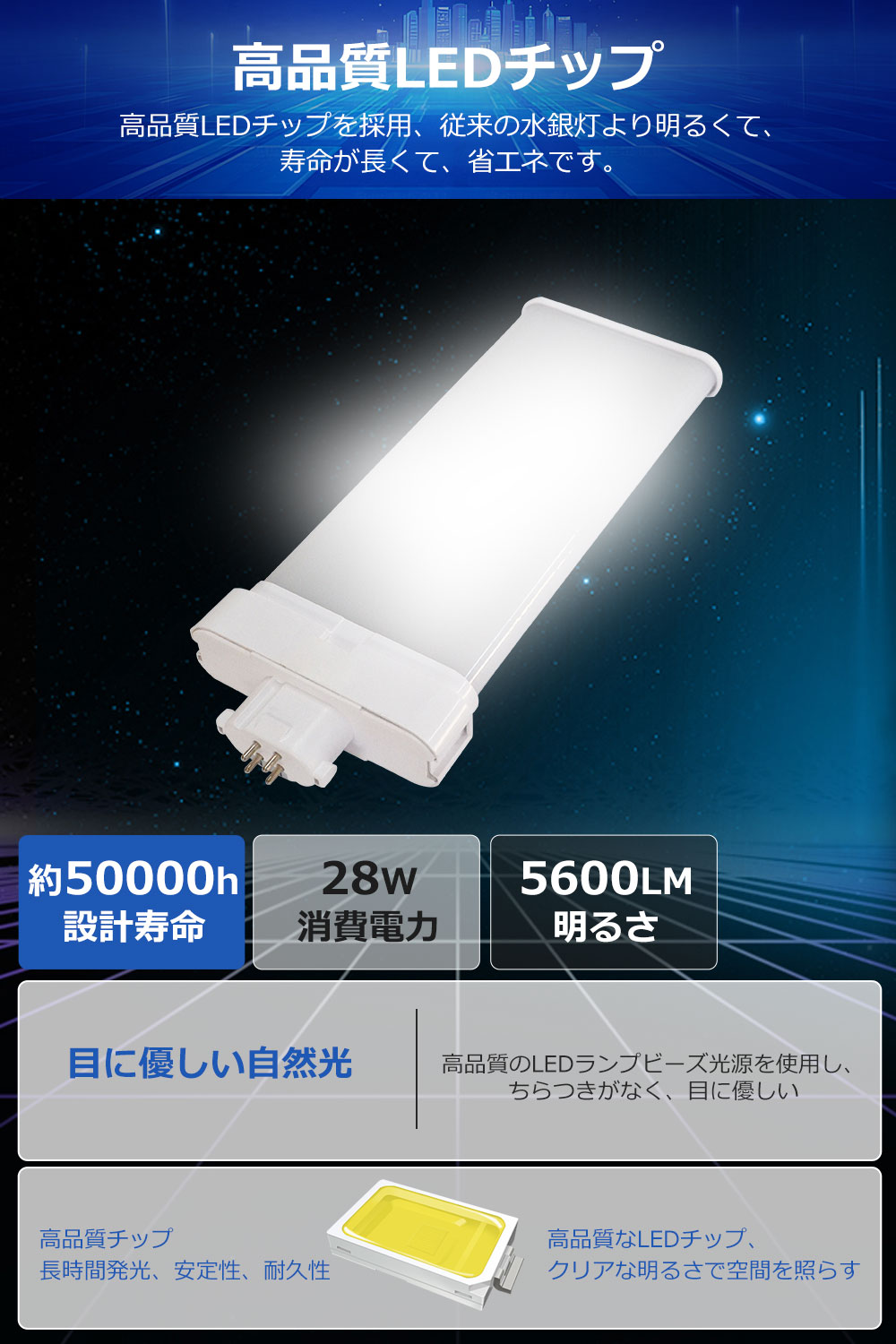 【年末セール 限定ポイント10倍 】FML55形 LEDコンパクト蛍光灯 GY10q口金 25W 5600LM 超高輝度 ツインランプ 水銀灯代替 天井ライト 工事必須 省電力 防虫 PSE認証 FML55EX-L FML55EX-W FML55EX-N FML55EX-D 店舗照明 工場照明 倉庫照明 高天井 即点灯 演色性85 電源内蔵型