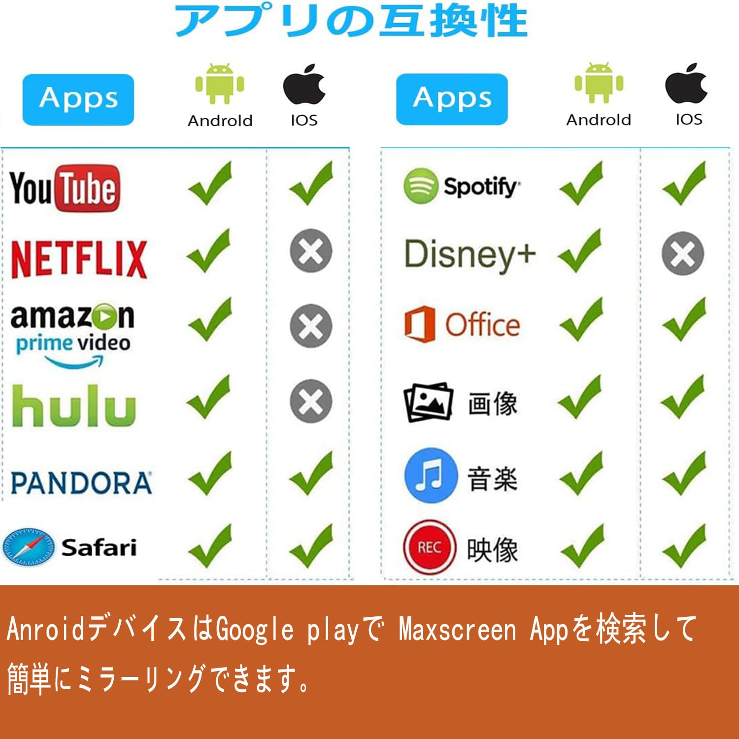 HDMI ミラーキャスト 無線 ミラーリング テレビ接続 4K Ultra HD対応 スマホ画面をテレビに映す 簡単接続 ワイヤレスディスプレイ iOS Android Windows macOS対応 日本語取扱説明書付き