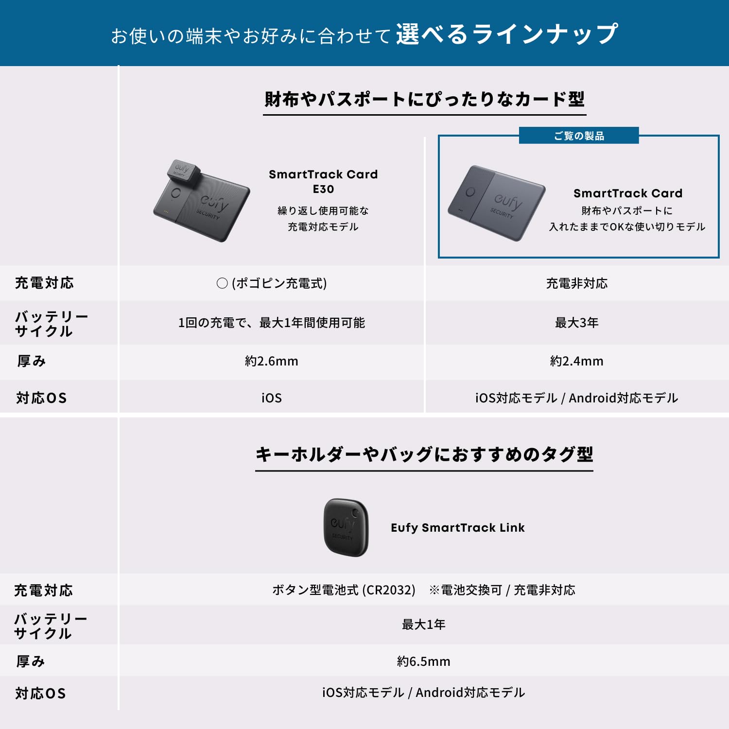 Anker Eufy (ユーフィ) Security SmartTrack Card (iPhone用) (紛失防止タグ) 【 Appleの「探す」に対応 (iOS端末のみ) / なくしものが、無くなる/スマートタグ/盗難防止タグ/探し物/スマホが見つかる/置き忘