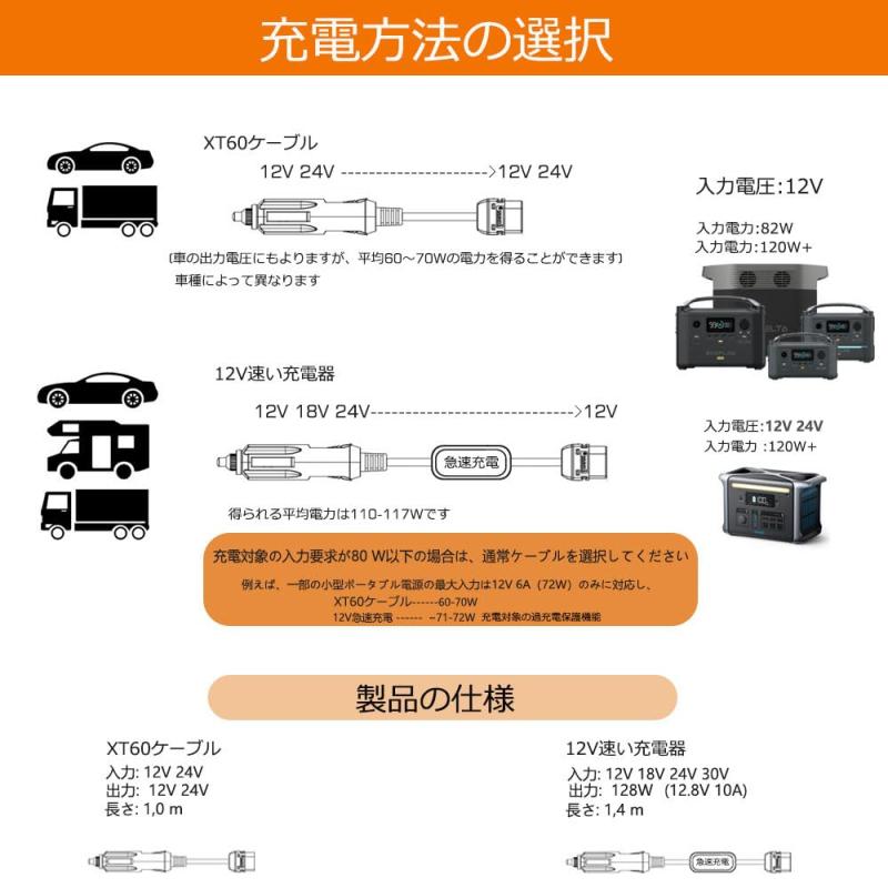 12V 24V車載シガーソケット充電ケーブル車充電器シガレットライターソケットからXT60コネクタ車両からのエコフローデルタポータブル電源で動作する
