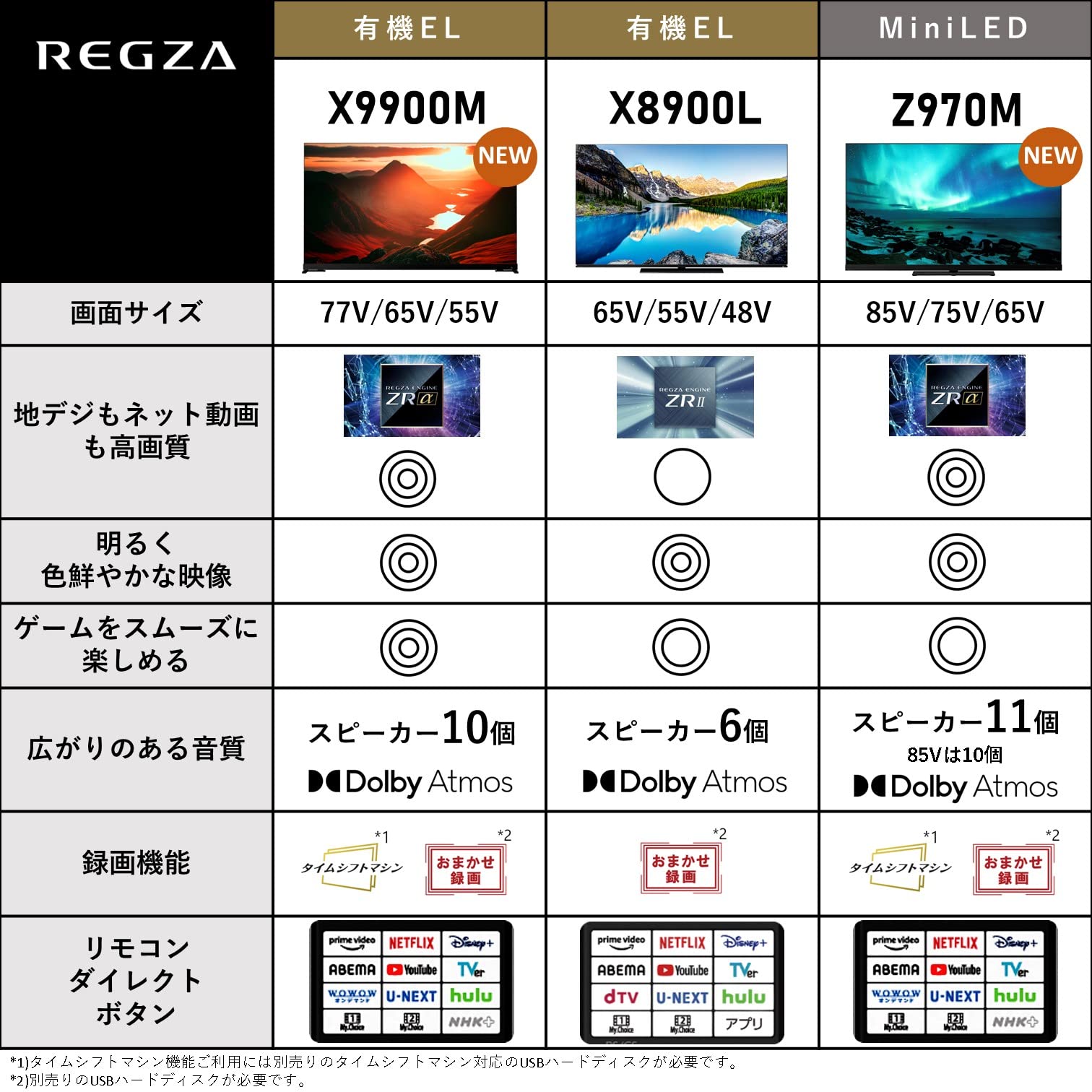 OLED Flagship hrtechnologies-10138102 HRテクノロジーズ楽天市場店 サンプル画像2