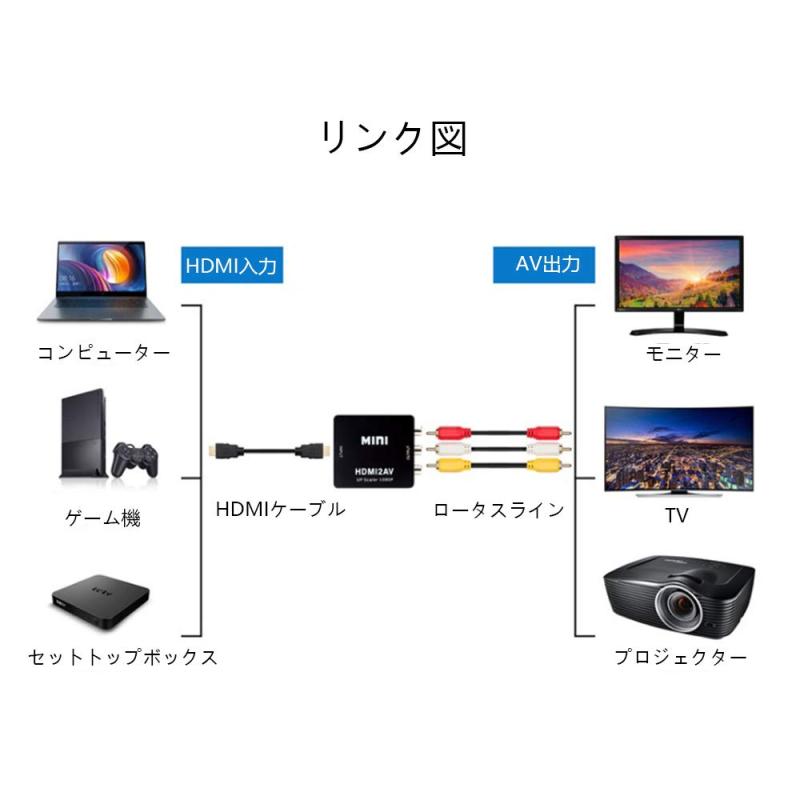 HDMI to RCA 変換アダプタHDMIからアナログに変換アダプタ HDMI to AVコンポジット 音声出力 1080P対応 PAL/NTSC切り替え USB給電ケーブル付