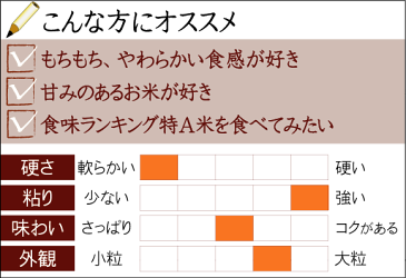 【キャッシュレス5％還元】無洗米 北海道産 ゆめぴりか 10kg 5kg×2袋 令和元年産【送料無料】 ★ Shop Of The Year 米大賞 ★ [北海道沖縄へのお届けは別途送料760円] 【コンビニ受取 コンビニ決済 後払い 可】