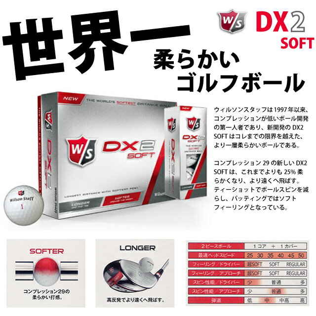 【セットでお得な送料無料】【Wilson/ウィルソン】2015 DX2 SOFT（DX2ソフト） ゴルフボール 5ダース セット (キャスコ/kasco)【10P07Nov15】