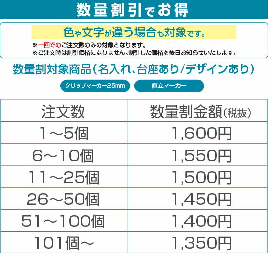 おもしろゴルフマーカー 【名入れ・ギフト向け】【数量割引あり】 漢字で作る！オラのボールマーカー作成 キャップクリップ台座セットオウンネーム ゴルフマーカー ゴルフ用品HTCゴルフ ホクシン交易【メール便送料無料】