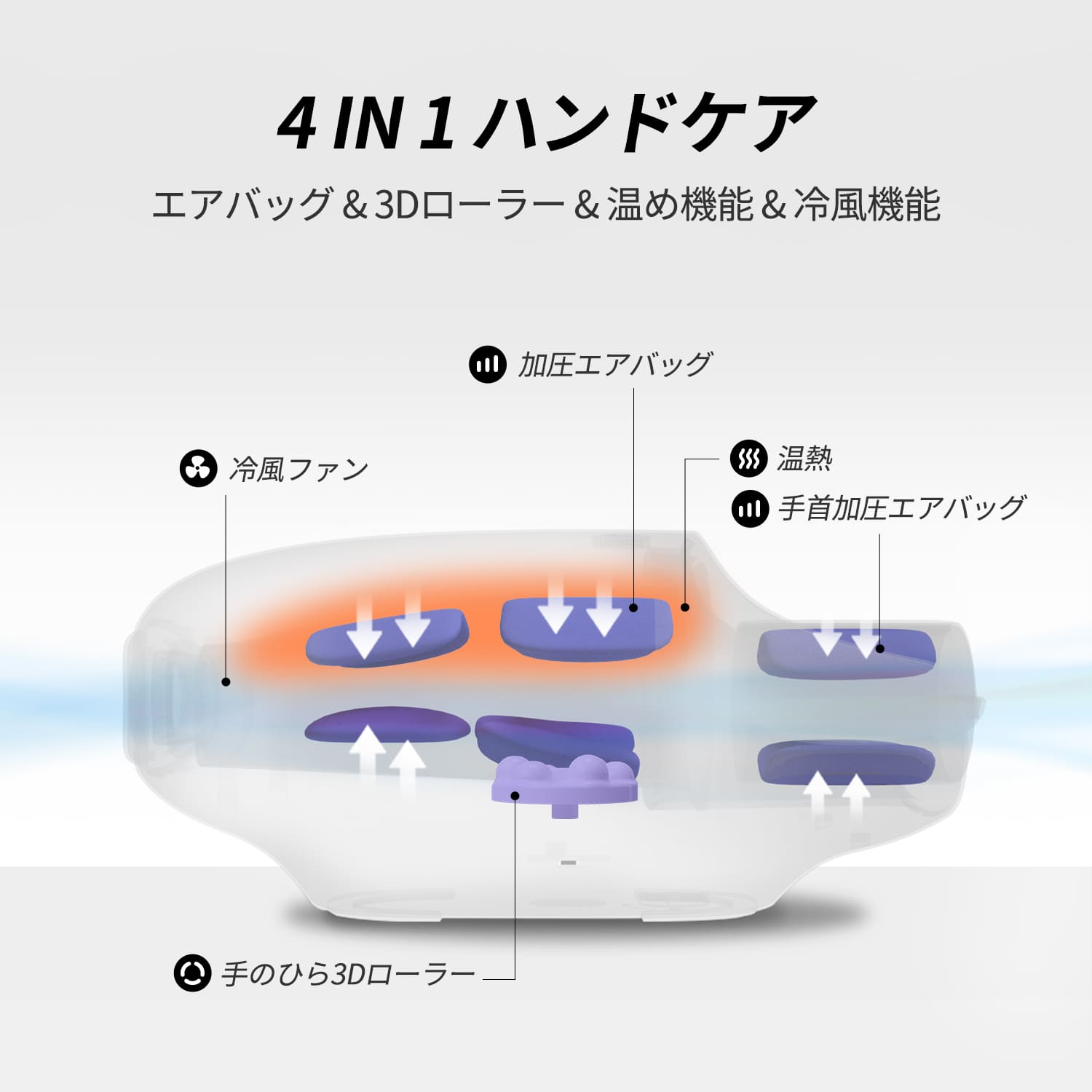 【送料無料】ハンドケア 手先から手首までケア 手のひら 指 手首 加圧 温熱 冷風 3...