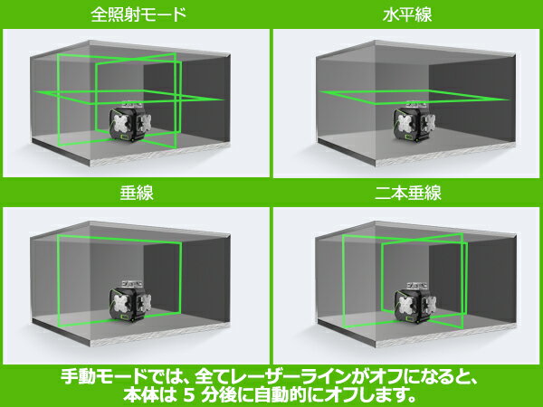 Huepar 12ライン レーザー墨出し器 角度表示機能 LCDディスプレー 遠隔操作できのリモコン 専用スマホアプリ付 3×360°グリーンレーザー 4方向大矩照射 照射モデル 高輝度 レーザー 水平器 墨出し器 墨出し レーザー レベル 3