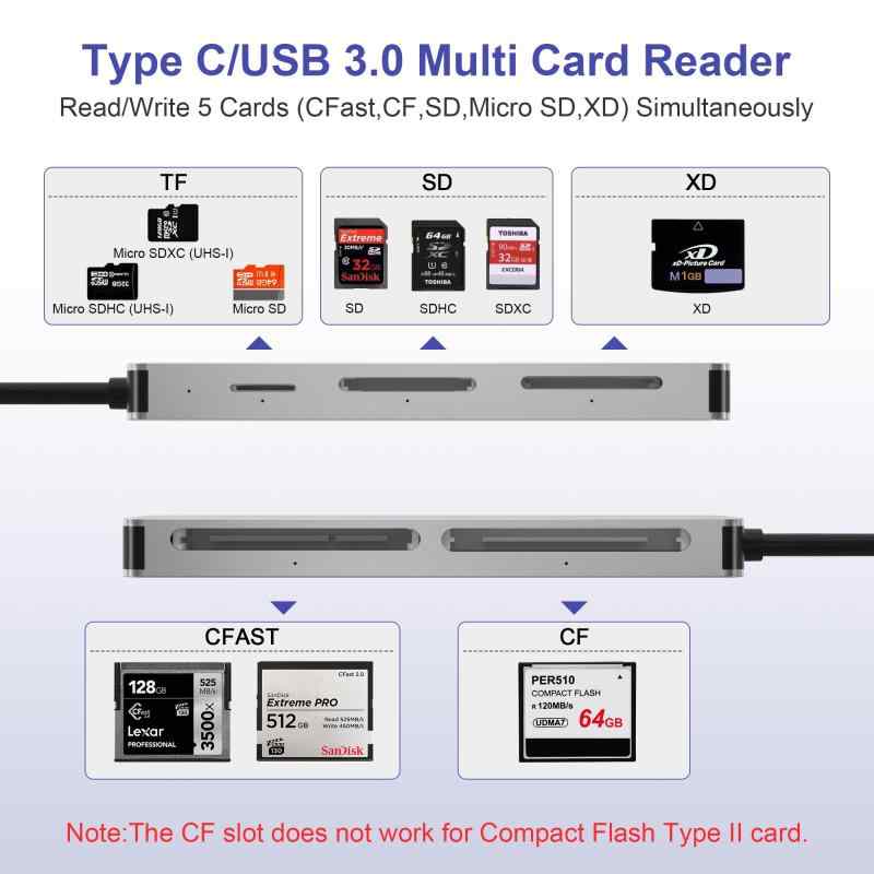 CFastカードリーダー、USB 3.0 USB C CFast 2.0カードリーダー、SanDisk, Lexar, Transcend, Sonカード用5GbpsアルミニウムCFastメモリーカードアダプター、CFast/CF/SD/TF/XDカード