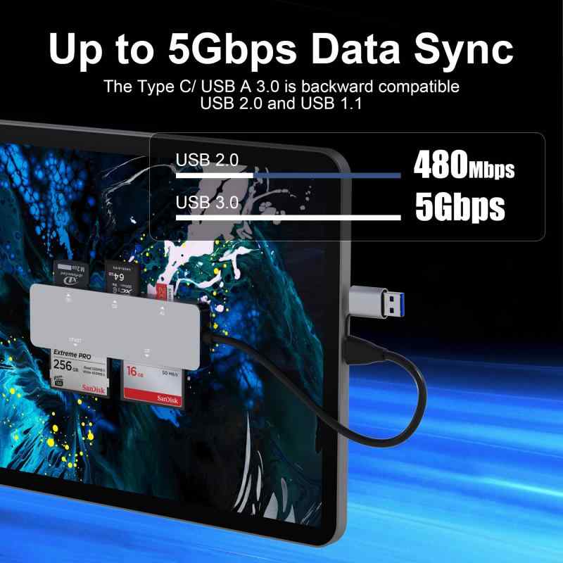 CFastカードリーダー、USB 3.0 USB C CFast 2.0カードリーダー、SanDisk, Lexar, Transcend, Sonカード用5GbpsアルミニウムCFastメモリーカードアダプター、CFast/CF/SD/TF/XDカード