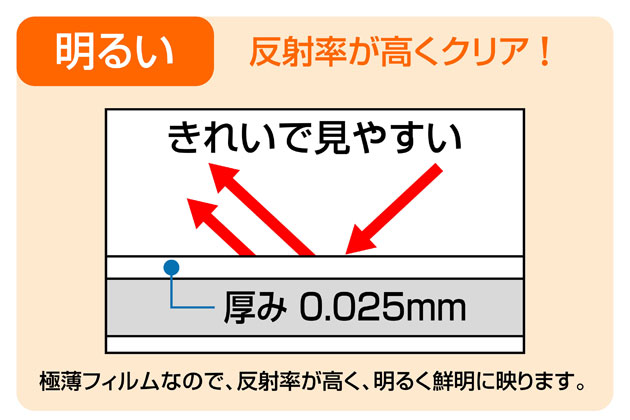 ミラー 壁掛け 全身鏡 姿見 軽くて割れないリフェクスミラー 幅100×高さ150cm 全身が映る壁掛けミラー 反射率が高く、明るい鏡 フィルムミラー ダンス用 壁掛式 割れない鏡|鏡 全身 かがみ 玄関 全身ミラー 割れないミラー リフェクスミラー