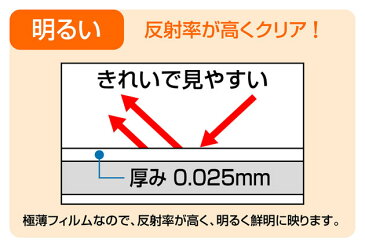 ミラー 壁掛け 全身鏡 姿見 軽くて割れないリフェクスミラー 幅40×高さ150cm【送料無料】全身が映る壁掛けミラー！反射率が高く、明るい鏡。 フィルムミラー ダンス用 壁掛式 体育館用 割れない鏡 割れないミラー セーフティミラー 軽量 スポーツミラー 防災家具