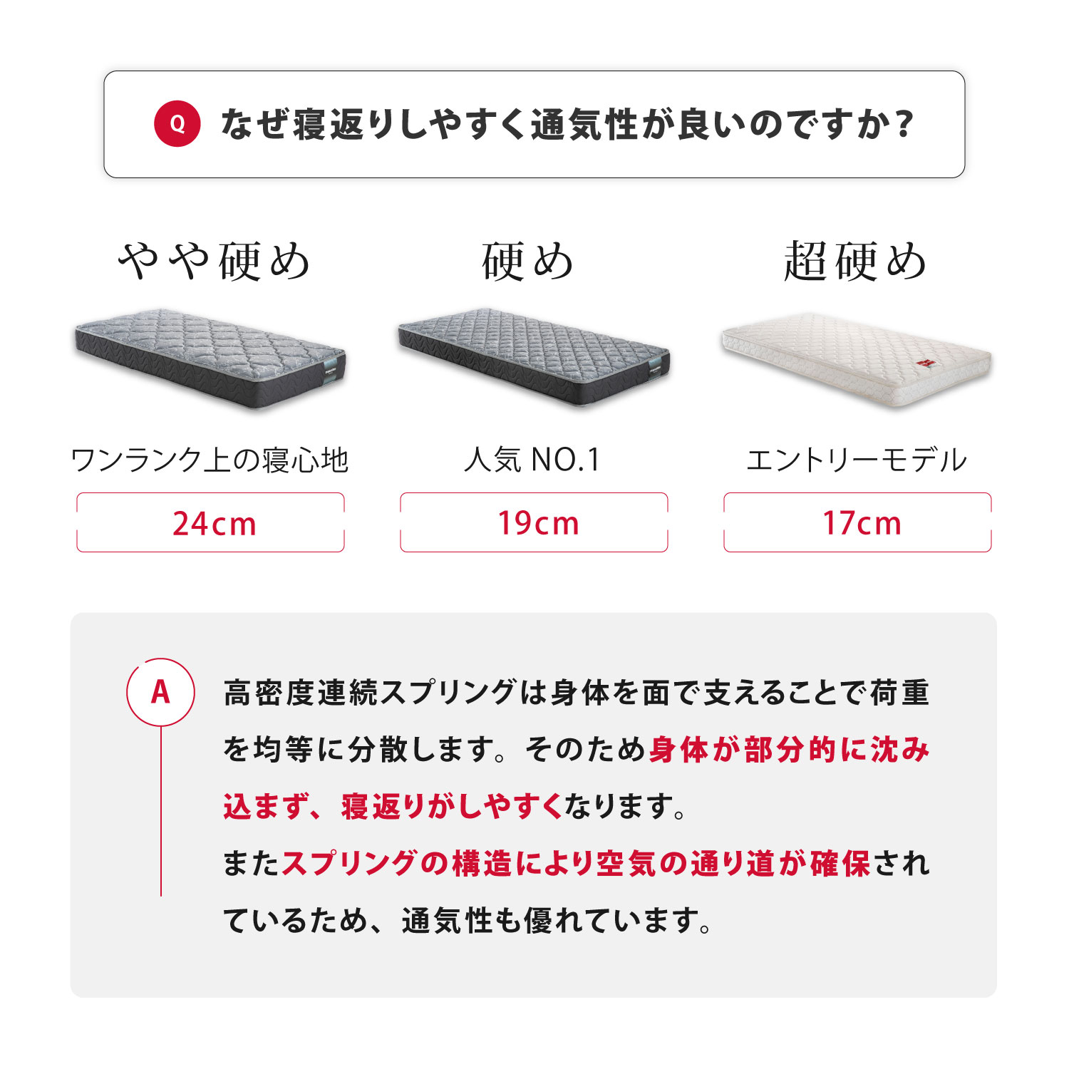 フランスベッド マットレス セミシングル シングル セミダブル ダブル ワイドダブル 19cm厚 寝返りしやすい 通気性良い 防ダニ 抗菌 防臭 高密度連続スプリングマットレス HS-EC190 シングルサイズ 日本製