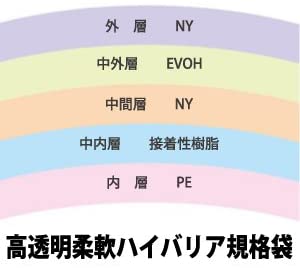 【送料込・まとめ買い×3個セット】一色本店 新トルシーロール 黄色 10cm×100m