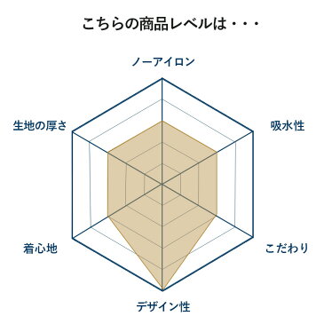 ワイシャツ 半袖 クールビズ メンズ 標準体 【4枚以上で送料無料】クールビズ半袖 Yシャツ 半袖ワイシャツ メンズ 形態安定 ビジネス 白 ブルー 黒 襟高 ピンク ボタンダウン 夏 カッターシャツ ドレスシャツ S M L LL 3L 標準体 あす楽 春夏