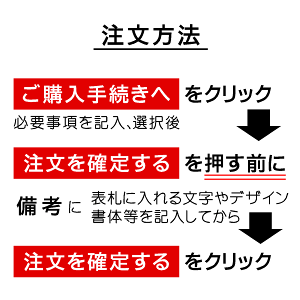 注文方法(選択なし)