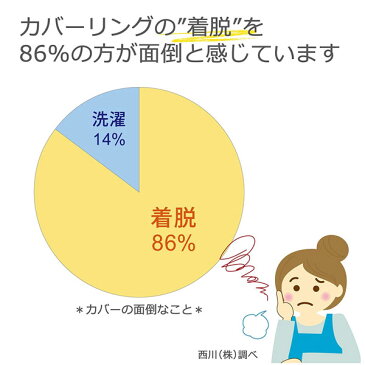 東京西川 時短 ボックスシーツ セミシングル シングル対応 家事の負担を軽減 着脱スピーディー 速乾 マルチユースシーツ フィットシーツ スカイブルー 西川産業