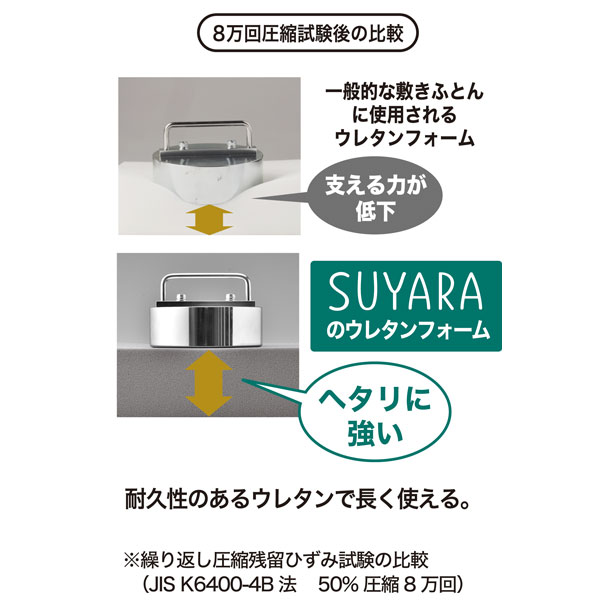 マットレス西川スヤラSUYARA敷布団セミダブル丸巻き厚み9cm155ニュートン圧縮体圧分散高反発マットレス120times;200cm厚み9cm側生地洗濯OK2460-10326