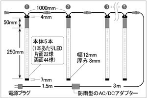 【送料無料】LED イルミネーションライト スノーフォール つらら ミニオーバル型 グリーン 30cm×5本セット おしゃれ クリスマス ツリー 電飾