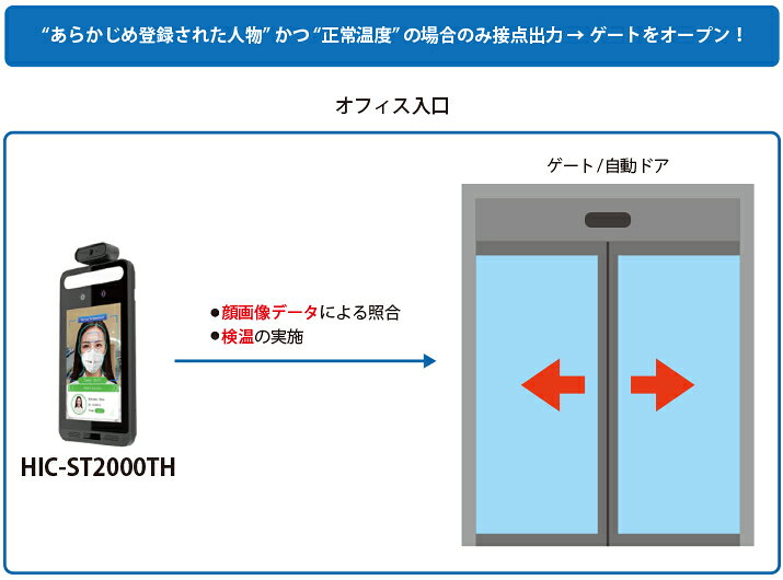 ハイテクインターダイレクトの【送料無料：ハイテクインター公式オンラインストア】顔認証・電気錠連動カメラ　HIC-ST2000TH スタンド金具セット【RCP】｜アングル2