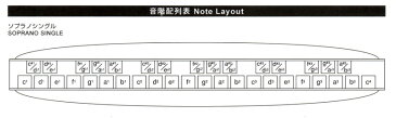 【its】「鍵盤楽器と同じ音階を持つシングルハーモニカです。」 ソプラノシングルハーモニカ SS-37