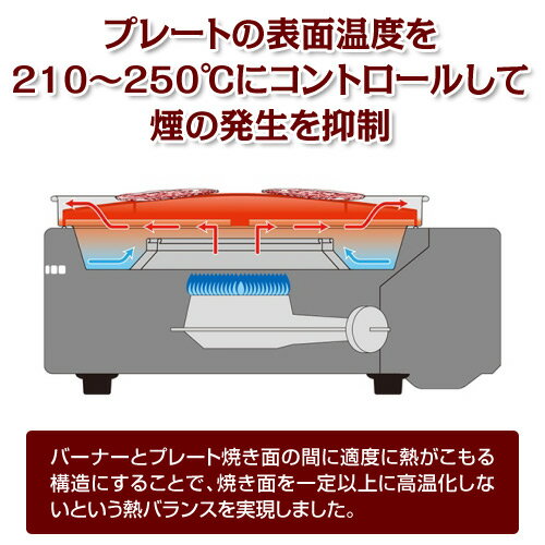 イワタニ Iwatani カセットコンロ カセットガス スモークレス焼肉グリル やきまる CB-SLG-1 焼肉コンロ BBQ バーベキュー【送料無料】