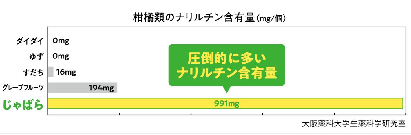 【岩谷産業公式】じゃばら顆粒プラス 1.5g×30本 イワタニの健康食品 機能性表示食品 『花粉・ホコリ・ハウスダストなどによる鼻の不快感を軽減する機能がある』 しょぼしょぼ ジャバラ 邪払 ナリルチン